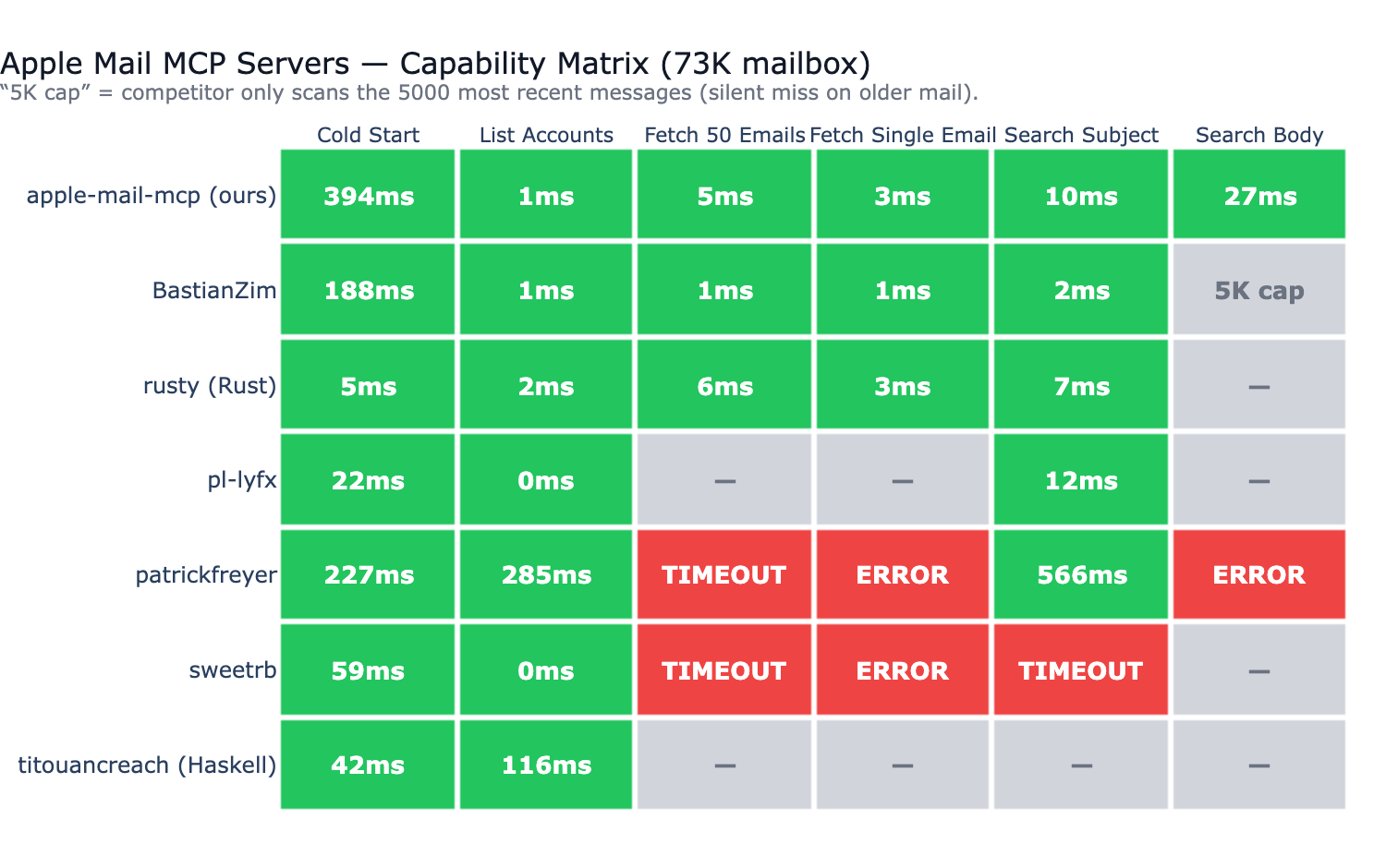 Capability Matrix