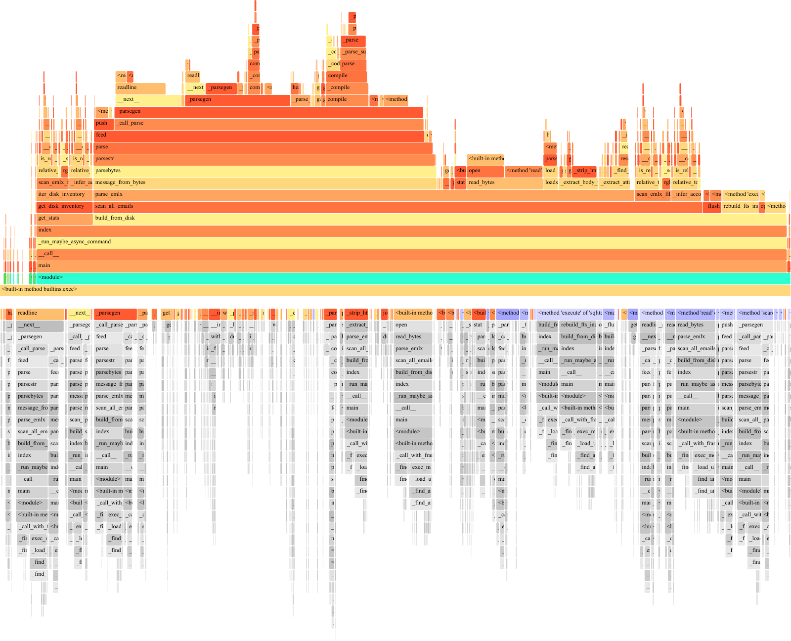 Reference flame chart from a 60k-message index run